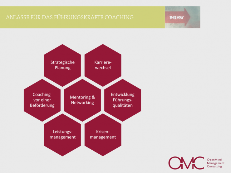 Auslösende Anlässe für das Führungskräfte Coaching