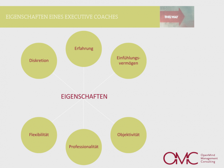 Auflistung der Eigenschaften eines Executive Coaches