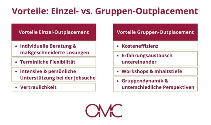 Vorteile Einzel- vs. Gruppen-Outplacement.jpg