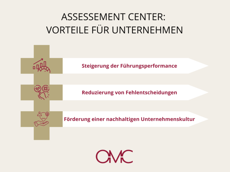 Abbildung Nutzen eines Mgmt Assessment für Unternehmen