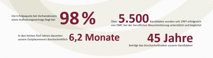 OMC-Berlin-Unternehmenszahlen